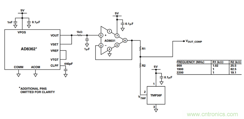 如何輕松改善均方根射頻功率檢波器的測量精度?