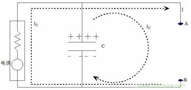 揭開(kāi)開(kāi)關(guān)電源的秘密面紗 揭開(kāi)開(kāi)關(guān)電源的秘密面紗