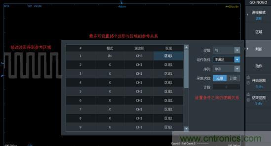 如何捕獲并記錄偶發性異常信號來提升產品品質？