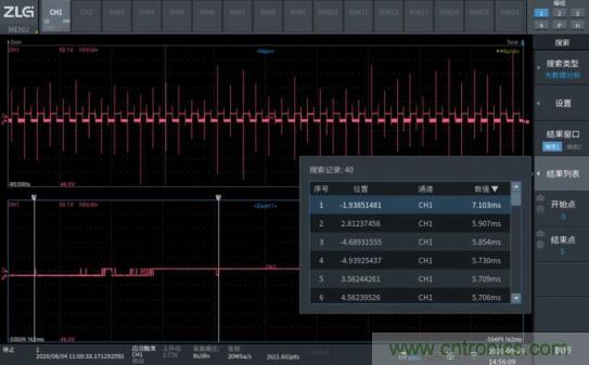 如何捕獲并記錄偶發性異常信號來提升產品品質？