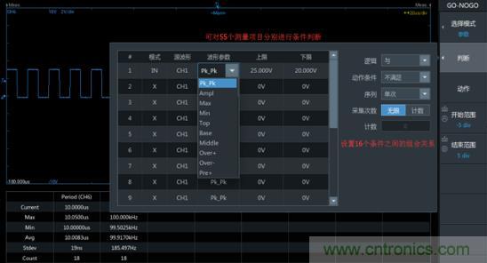 如何捕獲并記錄偶發性異常信號來提升產品品質？