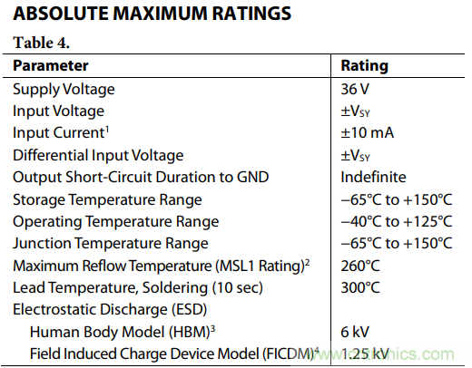 如何使用多路放大器通道隔離度參數(shù)與絕對(duì)最大額定值？