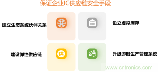 創(chuàng)新在線、富士康、極海半導(dǎo)體等將在CITE2021同期論壇《2021IC供應(yīng)鏈安全論壇》發(fā)表重要演講