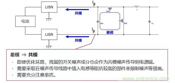 EMC基礎知識：開關電源產(chǎn)生的噪聲