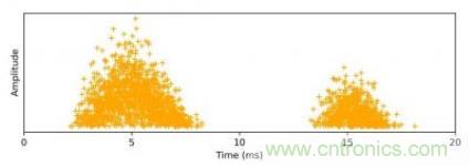 聲學成像技術在局部放電監測中的應用