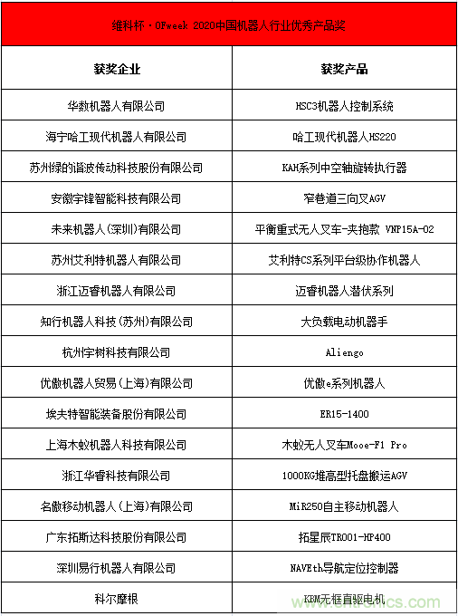 OFweek 2021中國機器人產(chǎn)業(yè)大會&ldquo;維科杯&rdquo;獲獎名單揭曉！