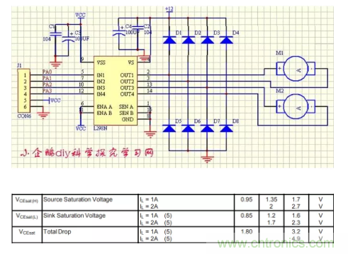 用H橋驅(qū)動直流電機(jī)的效率計(jì)算方法 用H橋驅(qū)動直流電機(jī)的效率計(jì)算方法