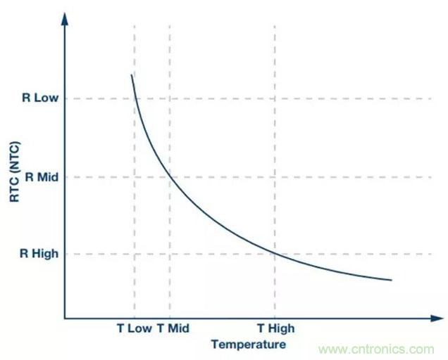 如何精準控制系統溫度？這里有一份&ldquo;指南&rdquo;！