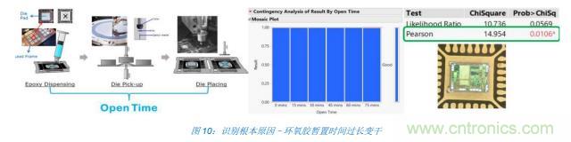 如何降低 UM16 汽車芯片環氧膠覆蓋不良率 PPM? 如何降低 UM16 汽車芯片環氧膠覆蓋不良率 PPM?