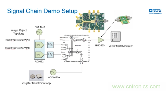 從幾款核心器件下手,分析如何構建儀表級毫米波發射信號鏈 從幾款核心器件下手,分析如何構建儀表級毫米波發射信號鏈