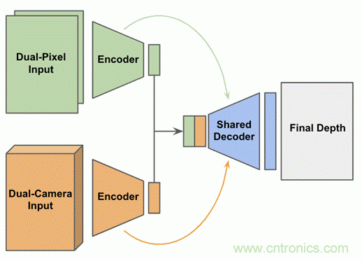 當CIS變得不那么重要，手機拍照在追求什么？