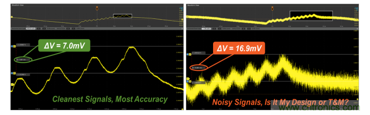 【示波器旅行指南 | 工程師如何開啟一場說走就走的旅行？】之二：愜意&ldquo;乘機&rdquo;不動怒