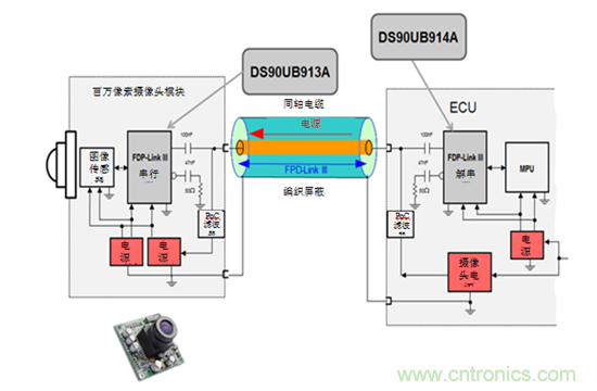 同軸電纜供電:汽車應用設計指南