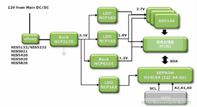 安森美高能效方案賦能機器人創新，助力工業自動化升級