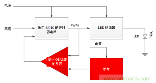 設計小貼士：準確、輕松地為汽車燈調光