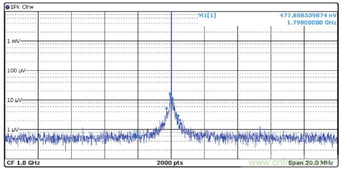 優化信號鏈的電源系統 — 第1部分:多少電源噪聲可以接受?