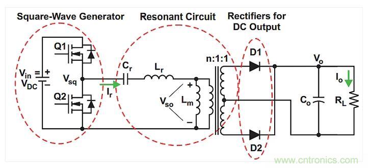 如何提高LLC轉換器的功率密度？