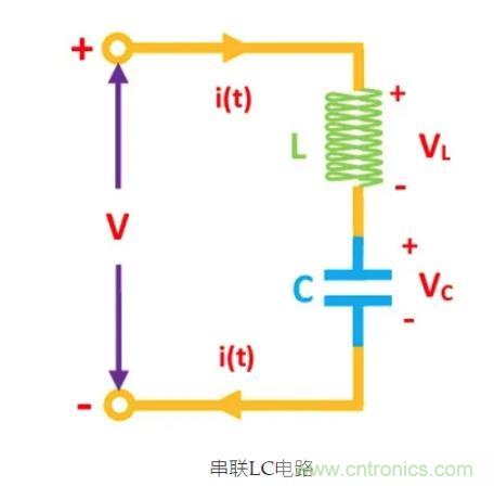 射頻元件&mdash;&mdash;LC諧振電路