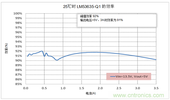 設(shè)計(jì)汽車電源時(shí)需考慮的問(wèn)題
