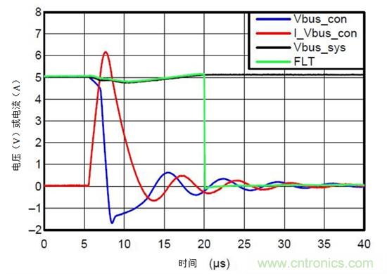保護汽車USB電路防電池短路故障&mdash;&mdash;第1部分