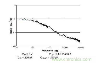 如何為您的衛(wèi)星應用選擇合適的LDO？