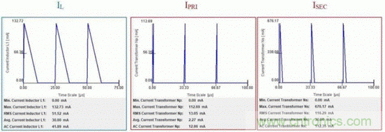 倒置降壓器怎樣解決交流電源非隔離反激器的拓撲選擇？