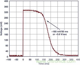 典型工作環(huán)境中分析光伏 I-V 特性，咱得講究個(gè)&ldquo;精確&rdquo;