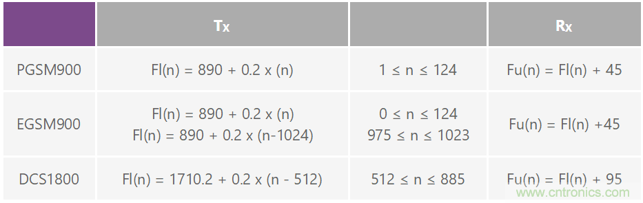 用于高頻接收器和發射器的鎖相環&mdash;&mdash;第一部分