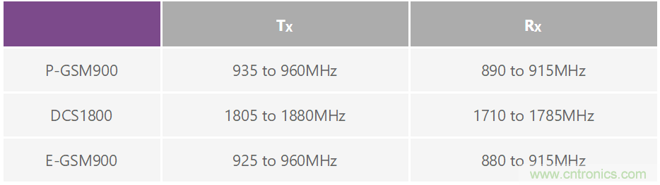 用于高頻接收器和發射器的鎖相環&mdash;&mdash;第一部分