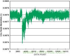 PLC評(píng)估板簡化工業(yè)過程控制系統(tǒng)設(shè)計(jì)