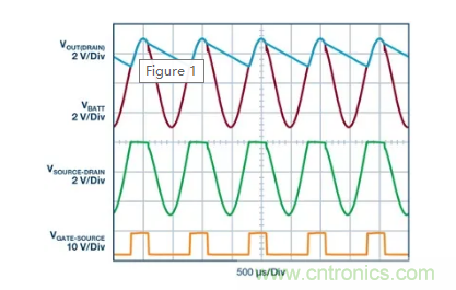具有超快瞬態(tài)響應和低功耗的有源整流控制器，真是讓人愛不釋手呀！