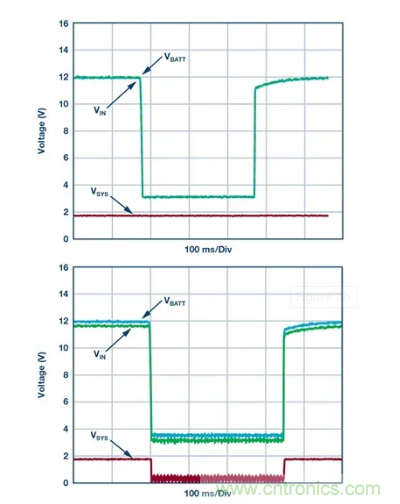 具有超快瞬態(tài)響應和低功耗的有源整流控制器，真是讓人愛不釋手呀！