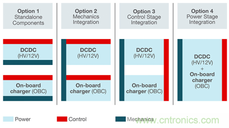 德州儀器聯合威邁斯加速電動汽車集成動力總成方案演進 德州儀器聯合威邁斯加速電動汽車集成動力總成方案演進