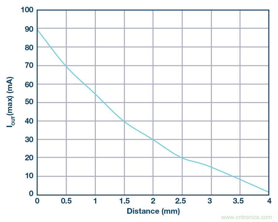沒(méi)有電池的應(yīng)用，是否可以采用無(wú)線供電？