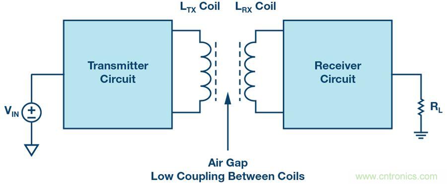 沒(méi)有電池的應(yīng)用，是否可以采用無(wú)線供電？