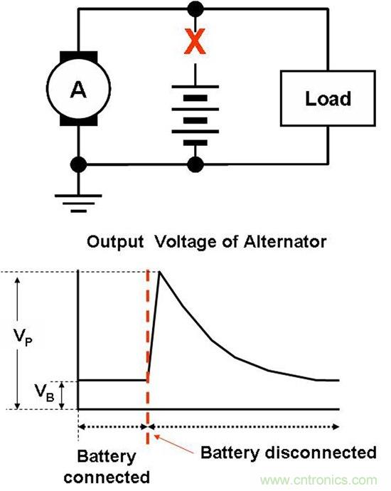 汽車前端設計挑戰&mdash;對駕駛員的主動保護