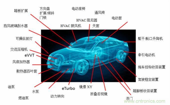 你的車上有多少電動(dòng)機(jī)?
