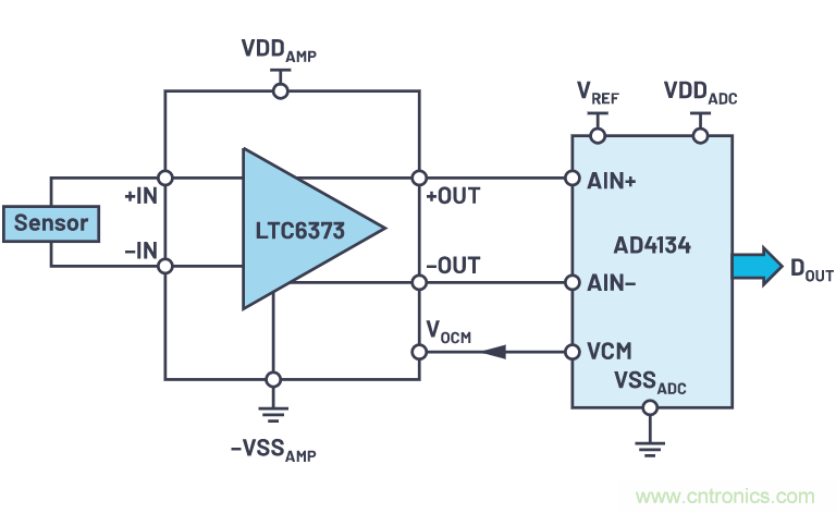 輕松驅動ADC輸入和基準電壓源，簡化信號鏈設計