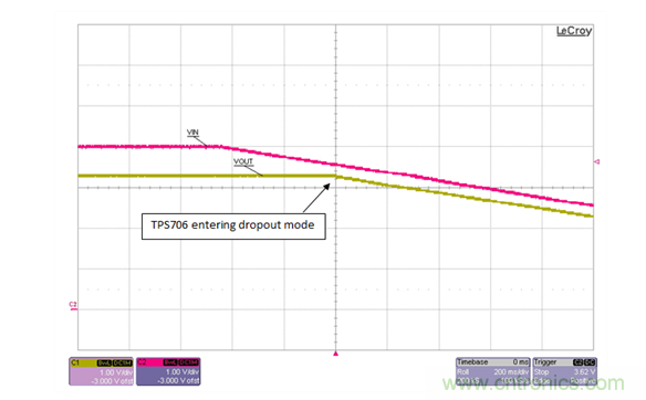 通過LDO、電壓監控器和FET延長電池壽命