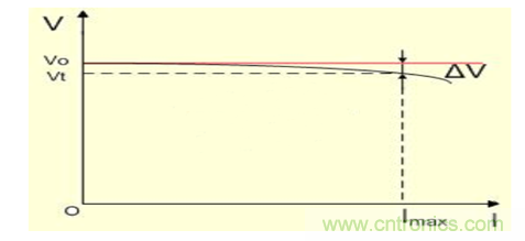 開關電源(DC-DC)與LDO電源的區別---終結 開關電源(DC-DC)與LDO電源的區別---終結