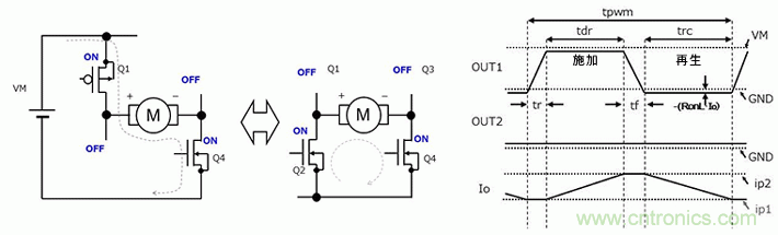 有刷電機驅動器的功耗計算方法(2)