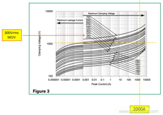 工業(yè)和汽車浪涌保護電路的原理和設計