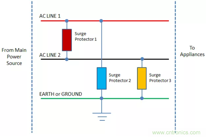工業(yè)和汽車浪涌保護電路的原理和設計
