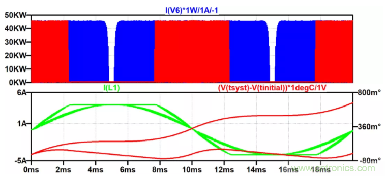 用NTC為功率模塊做溫控效果如何？