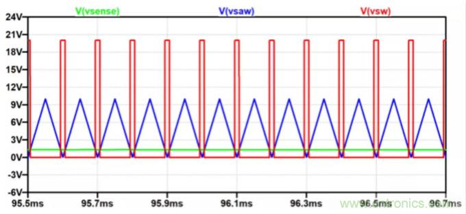 用NTC為功率模塊做溫控效果如何？