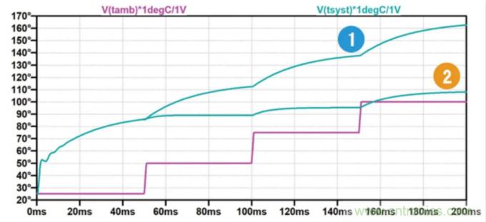 用NTC為功率模塊做溫控效果如何？