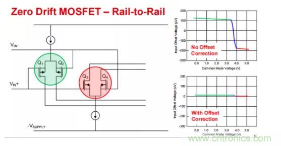 為什么運算放大器有共模輸入電壓范圍限制? 為什么運算放大器有共模輸入電壓范圍限制?