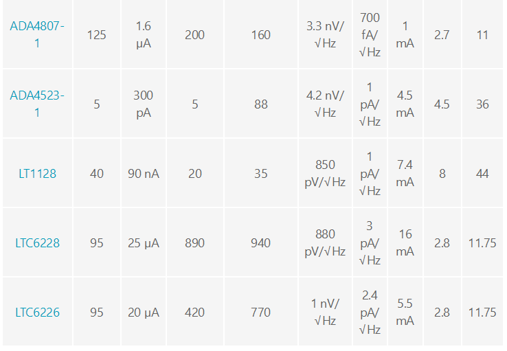 用于地震學和能源勘探應用的低噪聲、低功耗DAQ解決方案