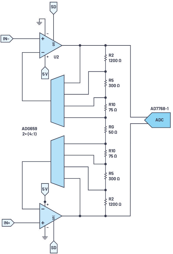 用于地震學和能源勘探應用的低噪聲、低功耗DAQ解決方案