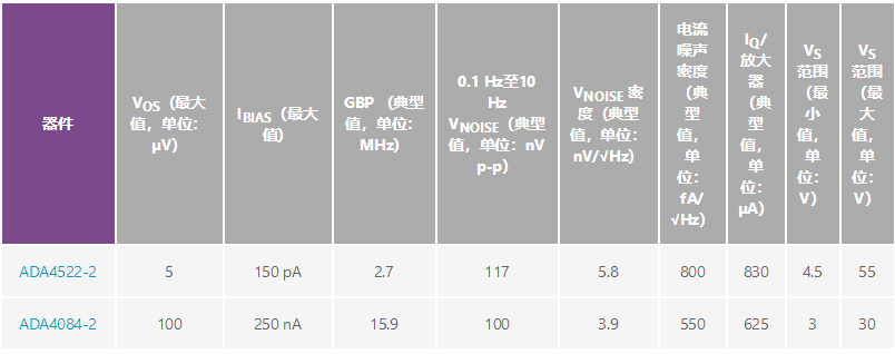 用于地震學和能源勘探應用的低噪聲、低功耗DAQ解決方案